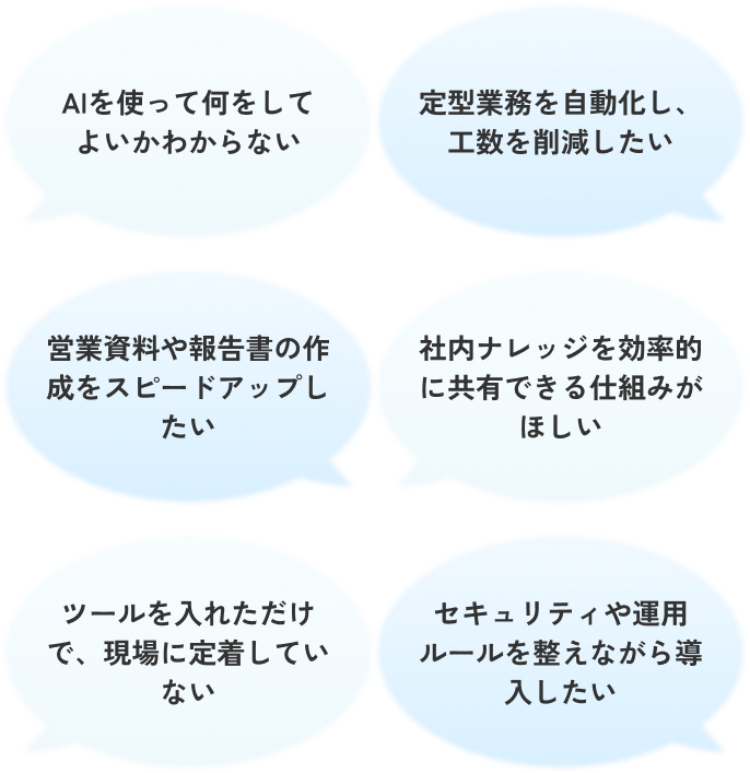 よくある課題：AIを使って何をしてよいかわからない、定型業務を自動化し工数を削減したい、営業資料や報告書の作成をスピードアップしたい、社内ナレッジを効率的に共有できる仕組みがほしい、ツールを入れただけで現場に定着していない、セキュリティや運用ルールを整えながら導入したい